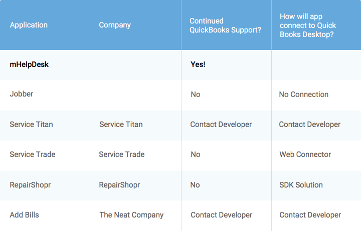 table-for-QB-blogpost